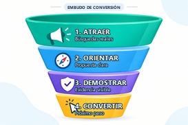 embudo de conversión